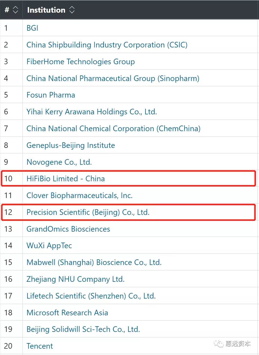 高誠生物4.jpg 高誠生物4.jpg
